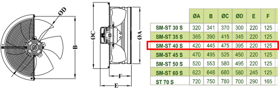 DÜNDAR SM 40 S 1500 D/D 230 volt Monofaze Aksiyal Tip Soğutmalı Sanayi Endüstriyel Fanı Teknik Çizim ve Ölçüler Tablosu